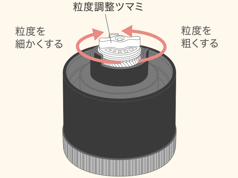 さらに粒度の微調整が可能