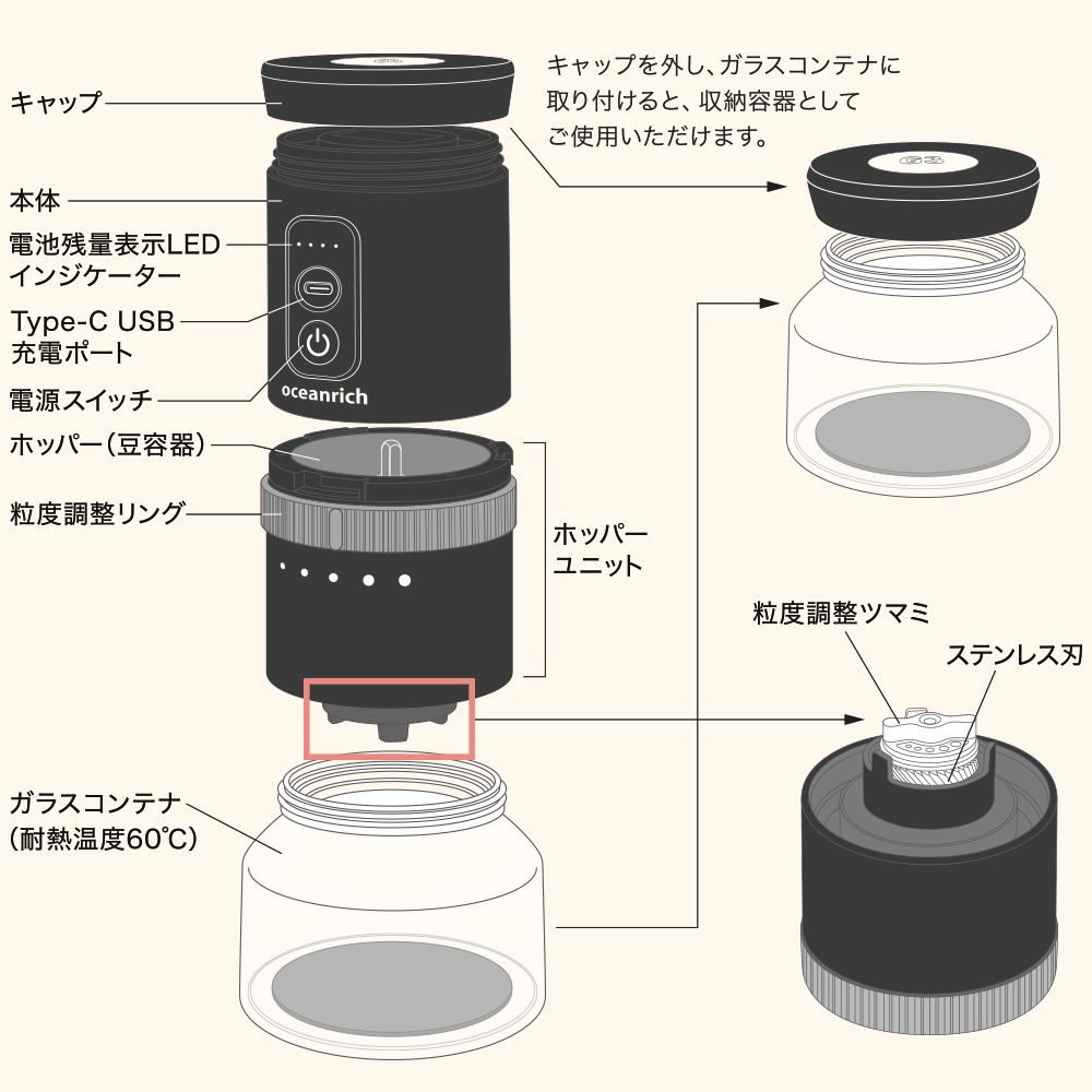 oceanrich G3 機能イメージ