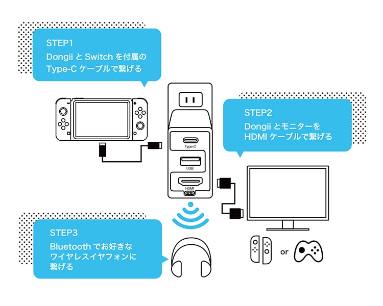 UNIQ｜ Nintendo Switch ドックの機能が手のひらサイズになった
