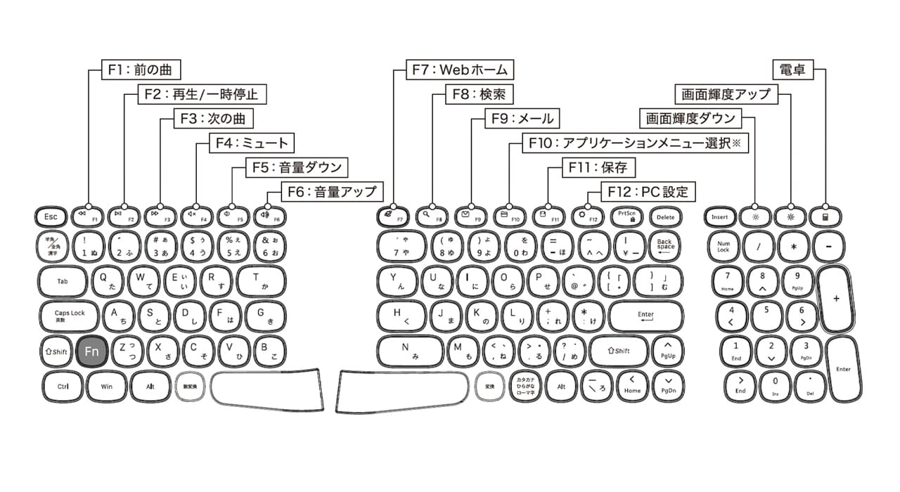 ファンクション機能の説明
