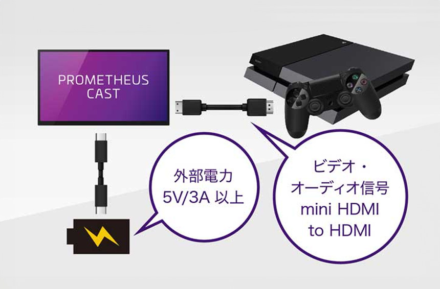 PlayStation4と接続