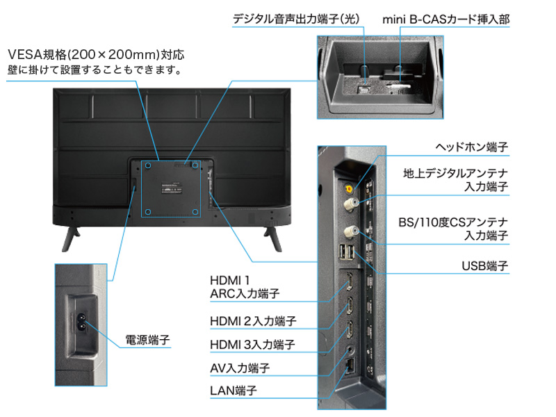 PROMETHEUS VISION (プロメテウス ビジョン) Google TV UTV50G22G